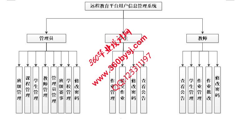 系统功能图