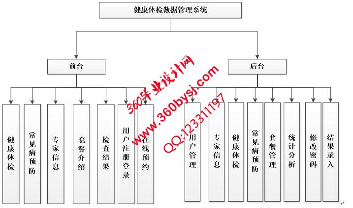 系统功能图