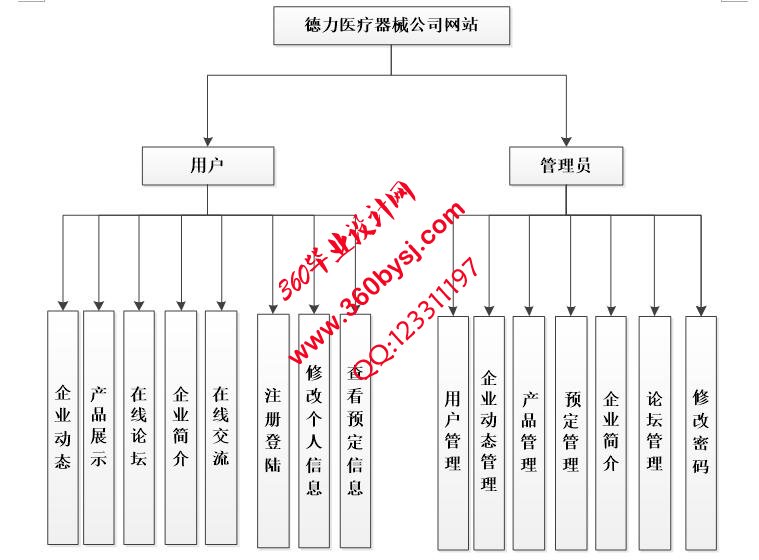 机械公司网站功能图