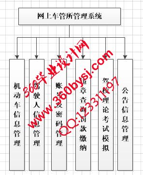 网上车管所功能图