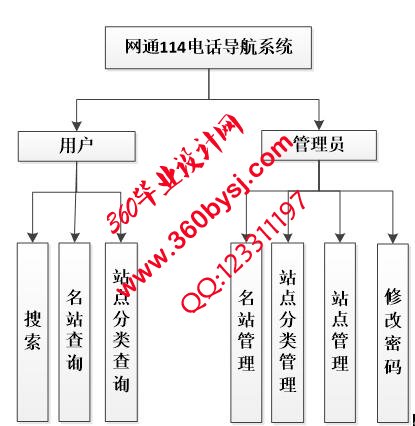 导航系统功能图