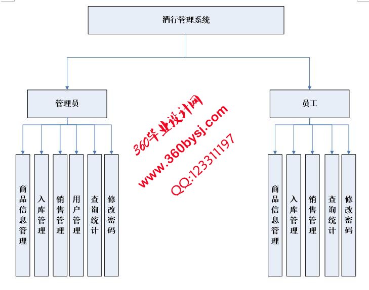 系统功能图