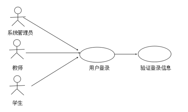 登录流程图