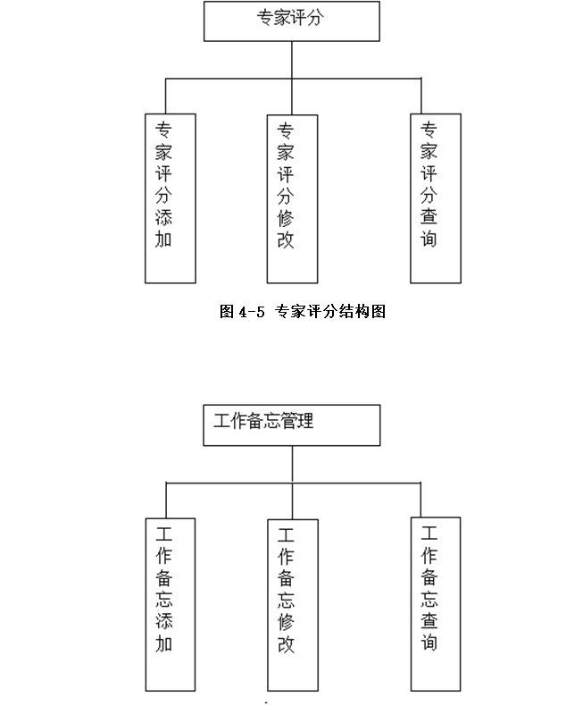 网上招标系统结构图2