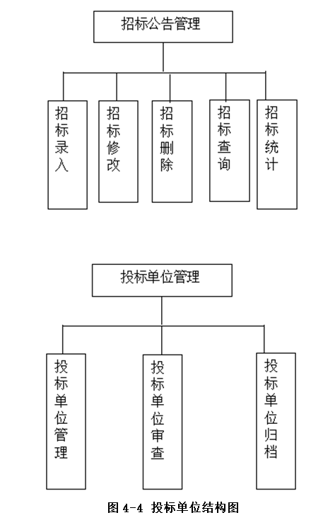 网上招标系统结构图3