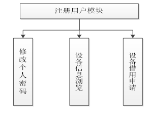 用户功能模块图