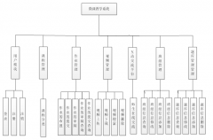 基于h5的微课教学系统