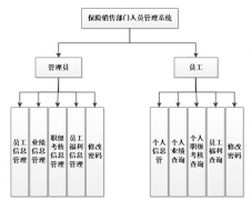 基于ASP.NET的保险销售部门人员管理系统