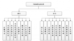 基于asp.net的军队院校比武竞赛管理系统