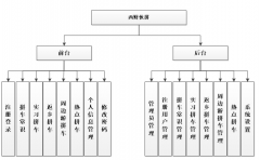 基于asp.net的校园网络拼车平台