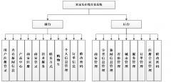 基于asp.net的农家乐在线交易网站