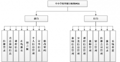 基于asp.net的中小学校外辅导机构网站