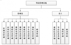 基于asp.net的琴房管理系统