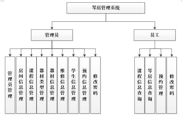 琴房管理系统功能图