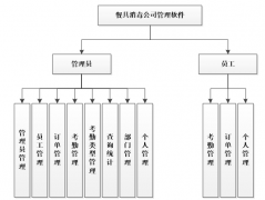 基于asp.net的餐具消毒公司管理软件