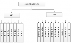 基于asp.net的易动脉慢性病网站系统设计