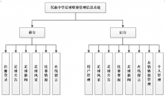 asp.net民族中学足球联赛管理信息系统