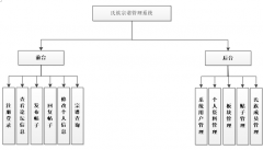 基于asp.net的氏族宗谱管理系统