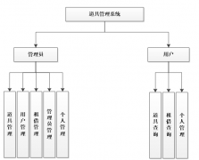 基于asp.net的道具管理系统