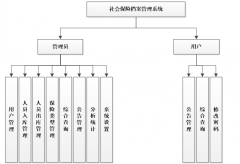 基于asp.net的社会保险档案管理系统