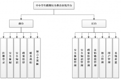 基于asp.net的中小学生假期安全教育在线平台