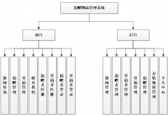 基于asp.net的捐赠物品管理系统