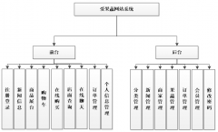 基于asp.net的果蔬交易网站系统