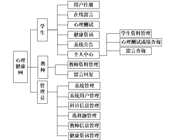 心理健康网站功能图