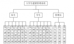 基于JSP的大学生健康管理系统