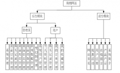 基于JSP的购物网站系统