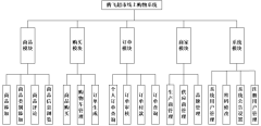 基于JSP的购物网站