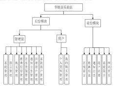 基于JSP的华娱音乐商店