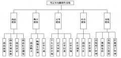 基于JSP的笔记本电脑销售系统