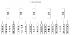 基于JSP的佳乐福购物商城