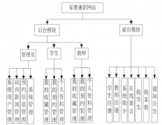 基于JSP的家教兼职网站