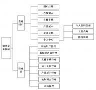 基于JSP的钢铁企业网站