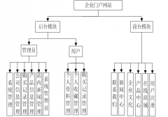 基于JSP的企业门户网站