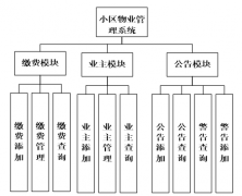 基于JSP的小区内部物业管理系统