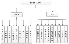 基于PHP的自动化办公OA系统