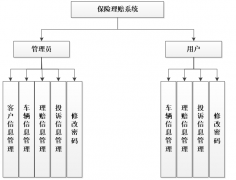 基于PHP的保险理赔系统