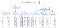 基于PHP的校园电脑外设的电商平台