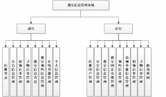 基于PHP的教室管理系统