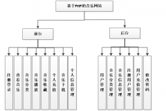 PHP在线音乐网站