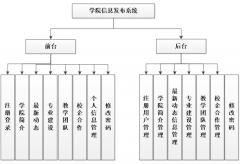 PHP学院信息发布系统