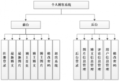 JSP个人博客网站设计与实现