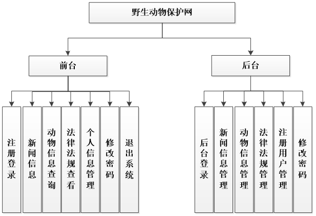 jsp野生动物保护网