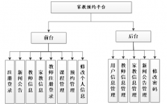 JSP家教预约平台