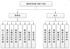 JSP高校教材管理系统