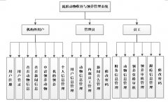 JSP流浪动物收容与领养管理系统