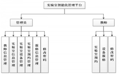 JSP实验室预约管理系统